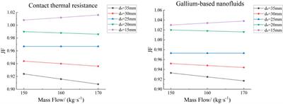 Design and optimization analysis of a new double-layer tube type heat exchanger for lead-bismuth reactors